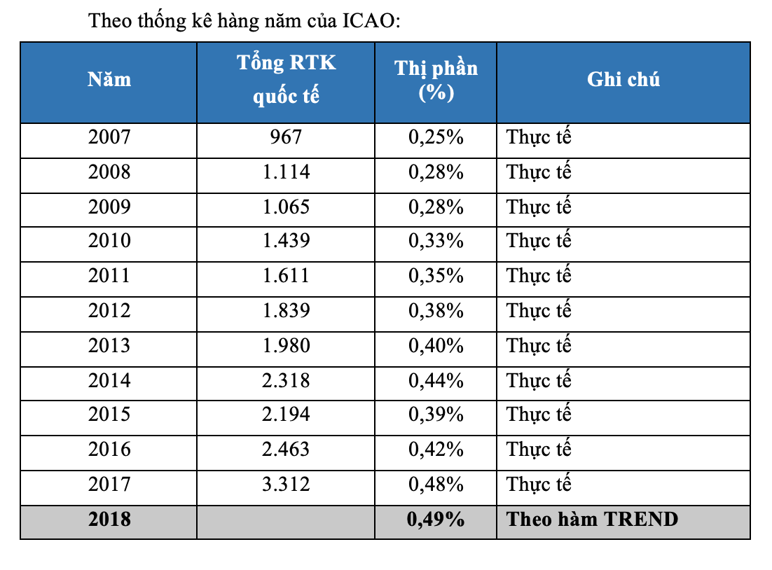 Lộ[-]trình[-]tham[-]gia[-]thực[-]hiện[-]CORSIA[-]của[-]ngành[-]Hàng[-]không[-]Dân[-]dụng[-]Việt[-]Nam